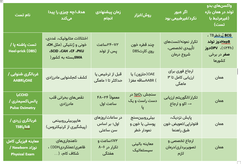 جدول آزمایشات تولد نوزادان