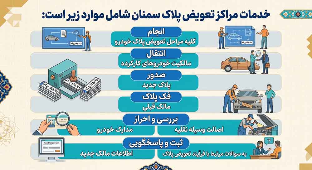 خدمات ارائهشده در مراکز تعویض پلاک استان سمنان