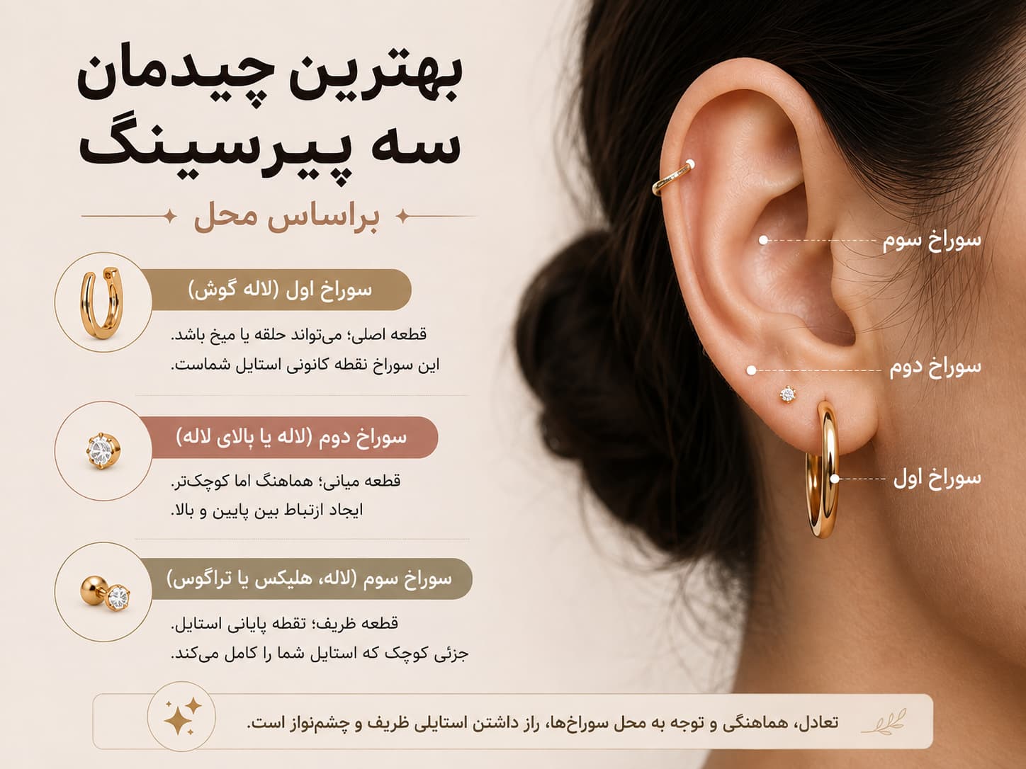 بهترین محل قرارگیری سه پیرسینگ روی لاله و هلیکس گوش