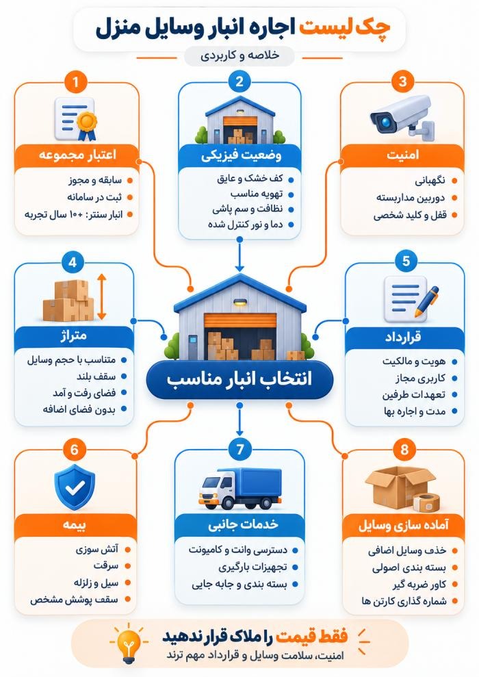 نکات مهم قبل از اجاره انبار در تهران